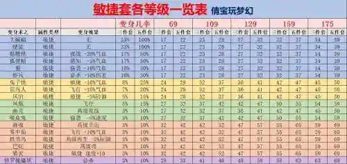 梦幻西游100饰品属性