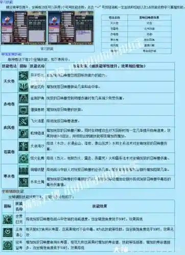 梦幻西游坐骑最多学几个技能插图