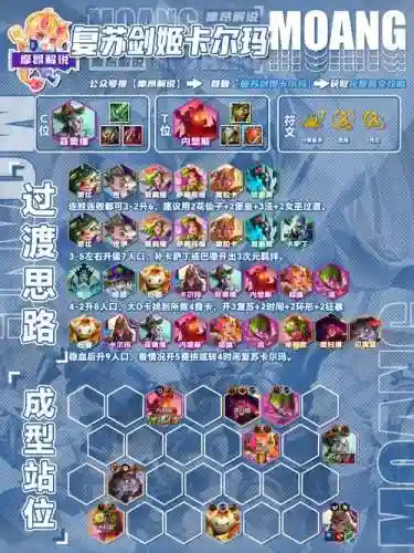 魔塔王国阵容