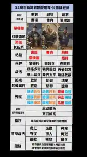 开荒最好阵容插图1