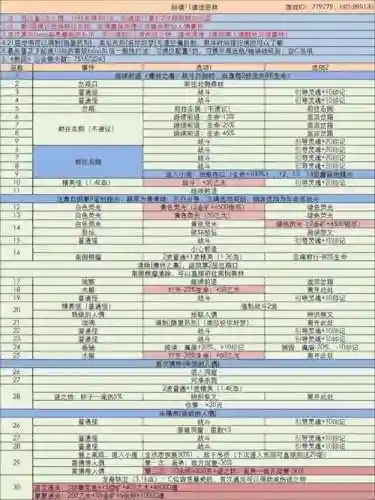 地下城堡3通关阵容搭配插图1
