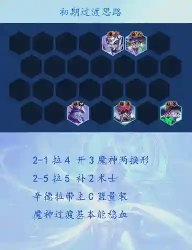 云顶女巫阵容