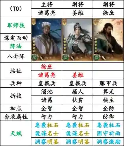 蜀国阵容变身插图1