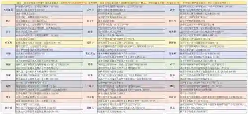 封神游攻略_1插图1