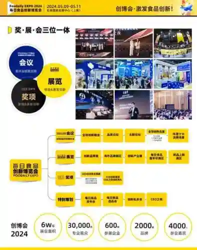 展会阵容升级插图