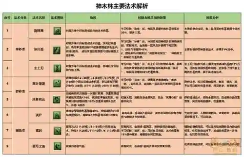 女儿村转神木林技能转换，女儿村神器技能