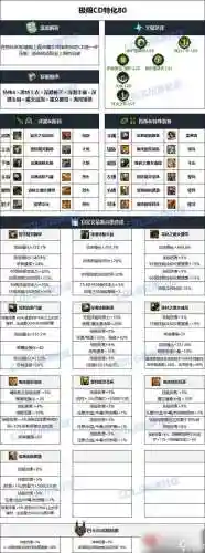 黑暗武士装备啊