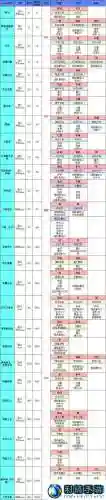 地下城堡2地下角斗场通关攻略，地下城堡2地下角斗场通关攻略大全插图1
