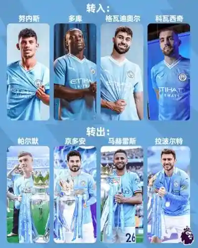 曼城打马竞阵容搭配，曼城马竞交锋历史插图1