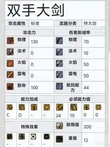 黑魂1装备属性怎么看，黑魂1装备重量怎么提升