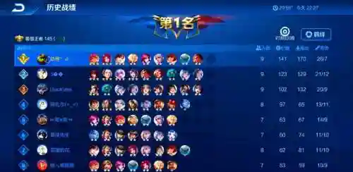 王者模拟战前十名阵容搭配，王者模拟战中最强的阵容