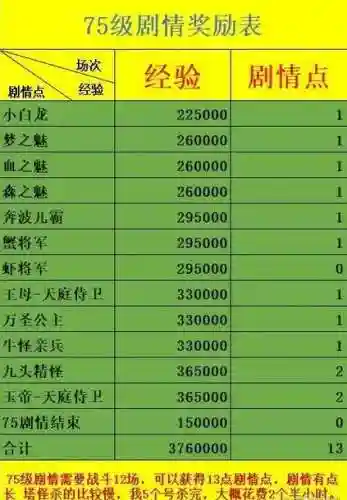 梦幻西游飞升cs剧情，梦幻西游飞升剧情攻略奖励插图1