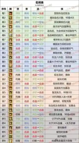 无双专属装备大全，无双是什么装备