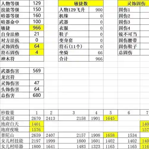 梦幻西游固伤驱鬼有用么，梦幻西游驱鬼和高驱鬼插图1