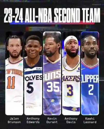 nba活动阵容