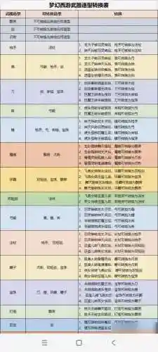梦幻西游武器改变武器造型，梦幻西游武器改造型变成专用插图1