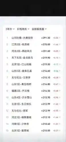 梦幻西游为何值钱，梦幻西游为何值钱了插图1