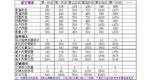 寻侠每日任务攻略，寻侠 攻略
