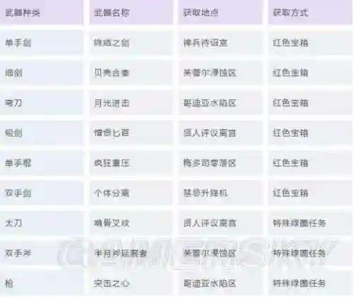 虚空幻界pc版技能，虚空幻界技能加点前期