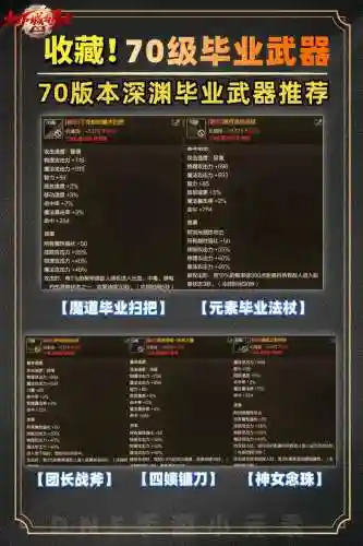 圣职者装备选择，圣职者装备排名