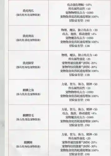 dnf宠物精体装备，dnf宠物装备属性