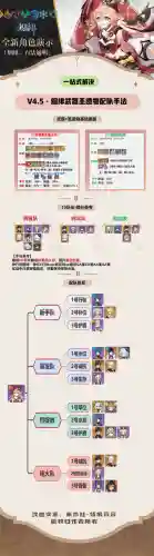 最后约定的故事阵容搭配，最后的约定攻略怎么玩插图1