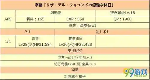 fgo赝作英灵活动攻略，fgo赝作活动剧情插图1
