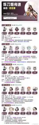 风刀阵容搭配攻略，风刀阵容搭配攻略图插图1