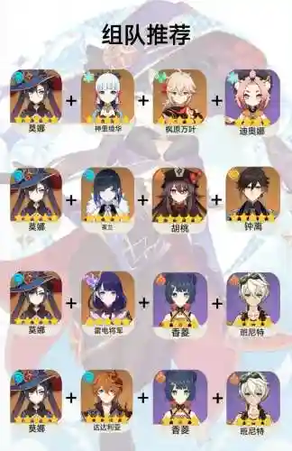 莫那阵容搭配插图1