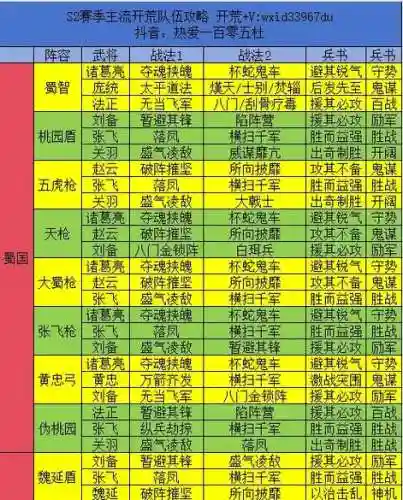 三国志经略版前期阵容搭配插图1
