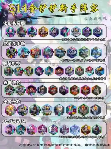 金铲铲新手阵容搭配站位，金铲铲新手最强阵容