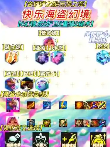 王者荣耀的海盗阵容搭配，海盗阵容搭配最新插图1