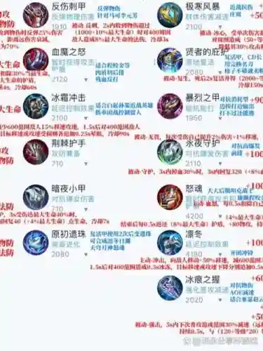 王者荣耀带护甲的装备，王者荣耀里的护甲装备