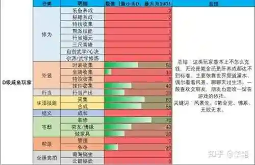 楚留香副本装备掉落需求，楚留香副本装备升级一览表插图1