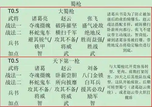 三国志战略版单挑阵容搭配，三国志战略版单核阵容插图1