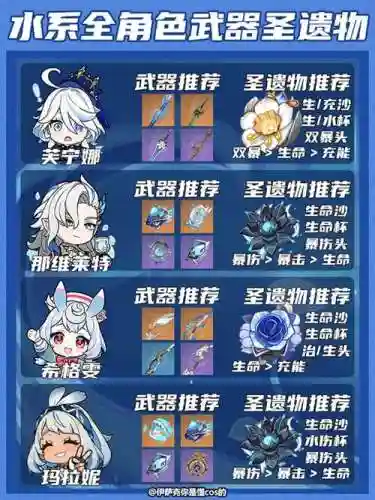 水神阵容搭配技巧，水神的武器