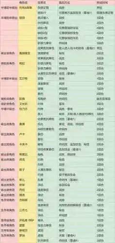 真理阵容搭配，真理带什么武器插图