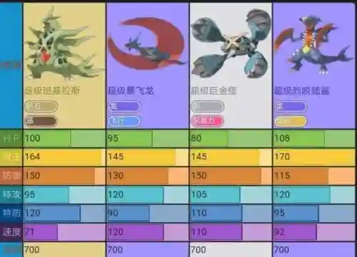 日月暴飞龙技能，究极日月暴飞龙进化石在哪插图1