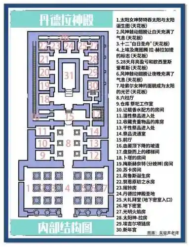 德古拉城堡拿隐藏攻略，德古拉城堡 彩蛋