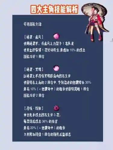 神乐最后的技能在哪里，神乐的技能怎么点满插图1