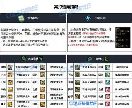 dnf男漫游90平民装备，dnf男漫游95装备选择插图