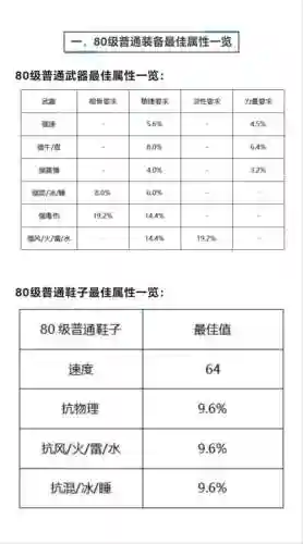 大话西游装备基础属性点，大话西游装备属性表插图1