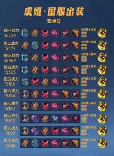 虞姬铭文出装备，虞姬铭文装备最强搭配
