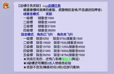 梦幻西游押镖时间，梦幻西游押镖次数上限是多少-