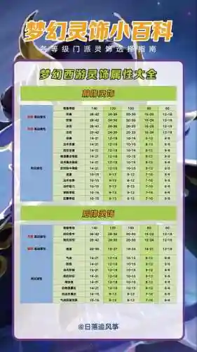梦幻西游灵饰图鉴，梦幻西游灵饰图鉴在哪