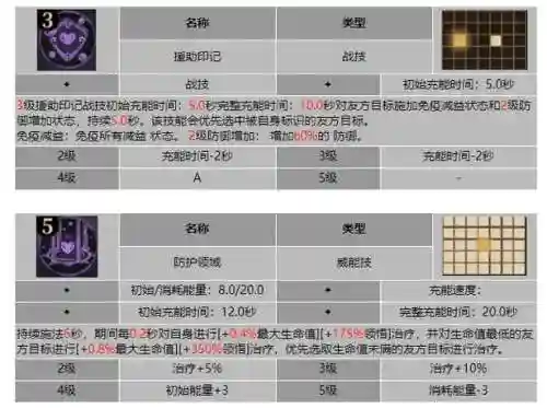 赛尔号斯拉特技能表，赛尔号斯特儿插图1