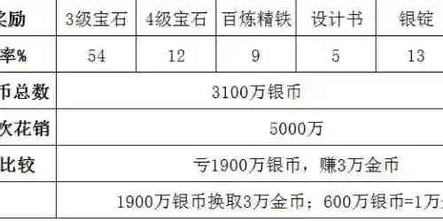 梦幻西游押镖时间，梦幻西游押镖次数上限是多少-插图1