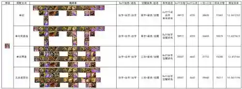 奶妈史诗神话搭配阵容，ss改版奶妈神话搭配插图1