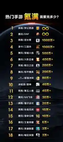 梦幻西游手游冲多少合适吗，梦幻西游手游充多少钱能玩