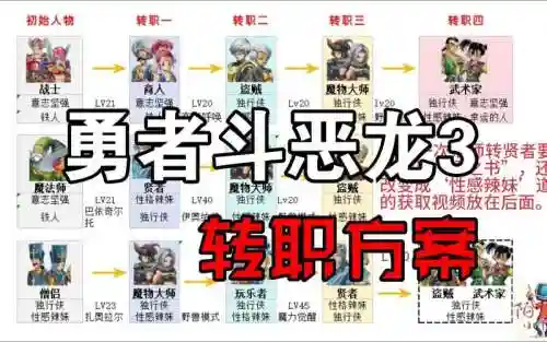 dq8加点攻略，dq8加点推荐插图1